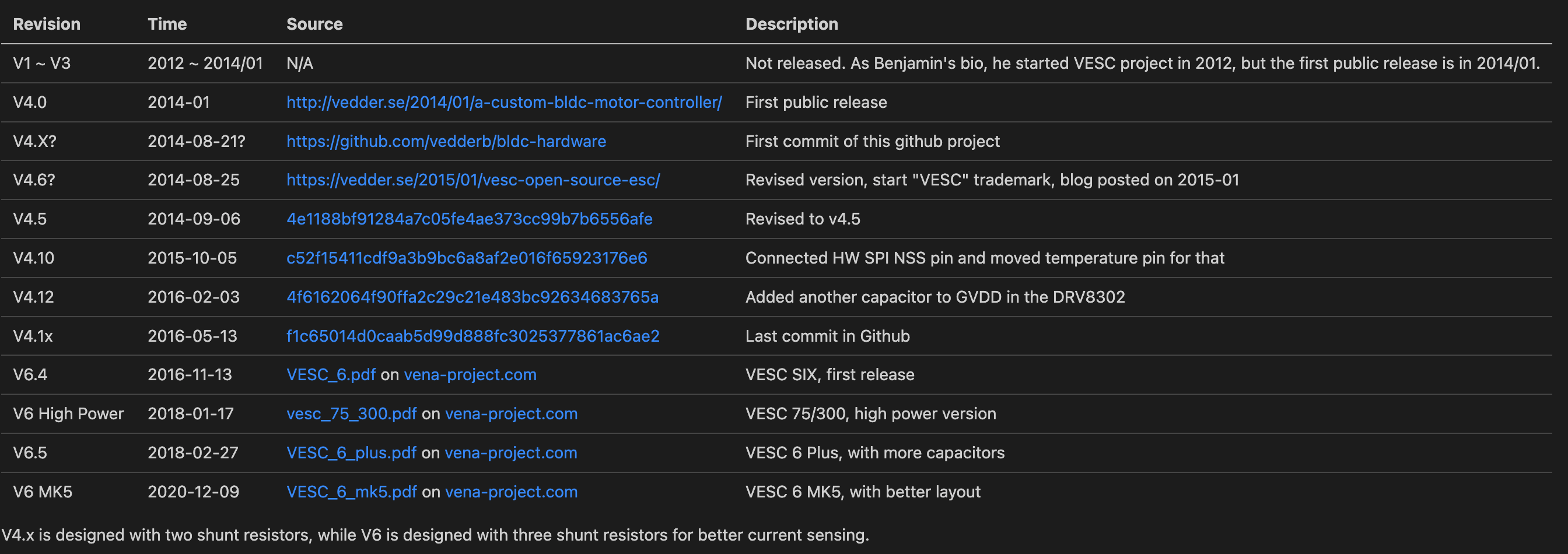 VESC versions comparison